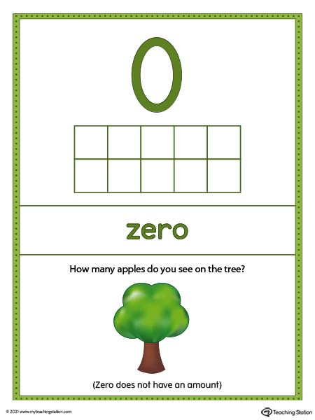 Large number poster with ten-frame. Each poster has a different representation for the number, number word, and ten frame illustration. Includes: Number Zero Poster. Available in color.
