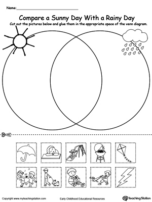 Venn Diagram Sunny And Rainy Day