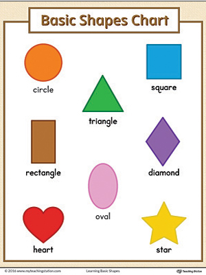 Basic Geometric Shapes Printable Chart (Color)