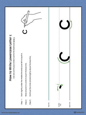How to Write Lowercase Letter C Printable Poster (Color)