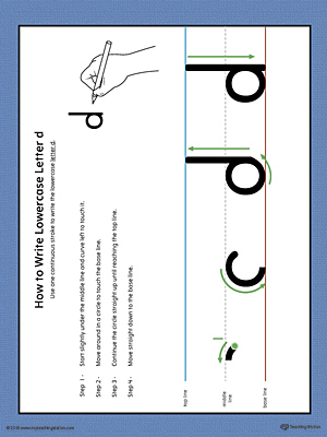 How to Write Lowercase Letter D Printable Poster (Color)