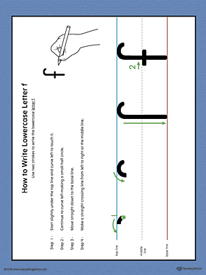 How to Write Lowercase Letter F Printable Poster (Color)