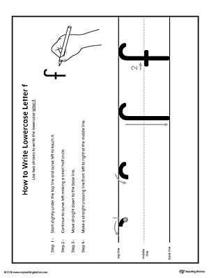 How to Write Lowercase Letter F Printable Poster