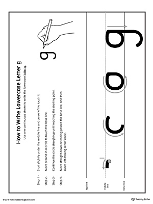 How to Write Lowercase Letter G Printable Poster