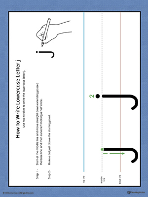 How to Write Lowercase Letter J Printable Poster (Color)