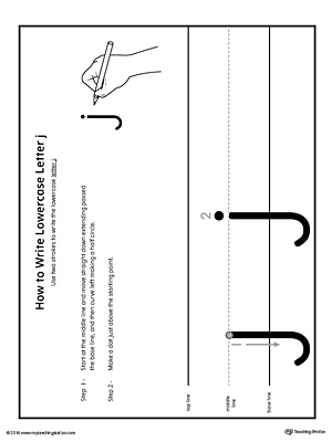 How to Write Lowercase Letter J Printable Poster