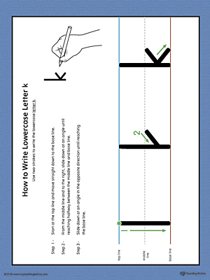 How to Write Lowercase Letter K Printable Poster (Color)