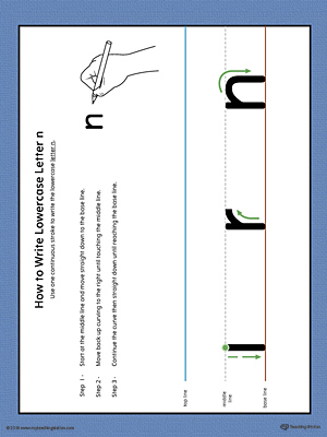 How to Write Lowercase Letter N Printable Poster (Color)