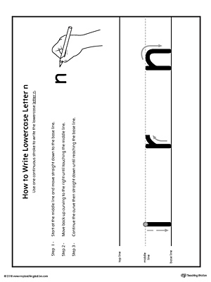 How to Write Lowercase Letter N Printable Poster