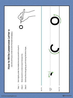 How to Write Lowercase Letter O Printable Poster (Color)