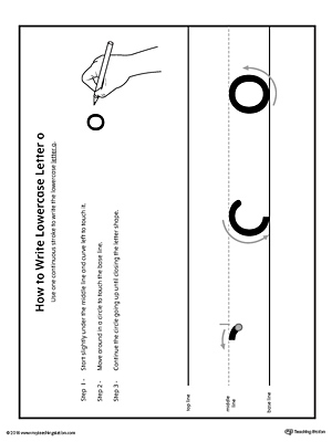 How to Write Lowercase Letter O Printable Poster
