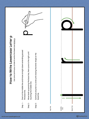 How to Write Lowercase Letter P Printable Poster (Color)