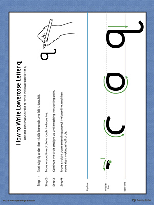 How to Write Lowercase Letter Q Printable Poster (Color)