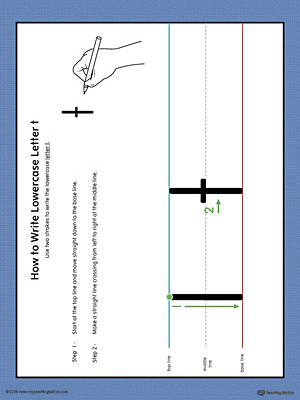 How to Write Lowercase Letter T Printable Poster (Color)