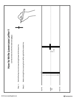 How to Write Lowercase Letter T Printable Poster