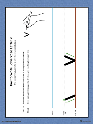 How to Write Lowercase Letter V Printable Poster (Color)