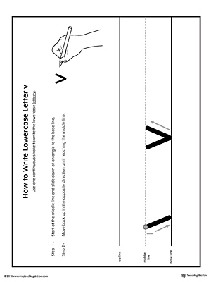 How to Write Lowercase Letter V Printable Poster