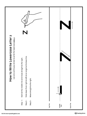 How to Write Lowercase Letter Z Printable Poster