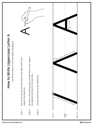 How to Write Uppercase Letter A Printable Poster