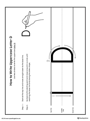 How to Write Uppercase Letter D Printable Poster