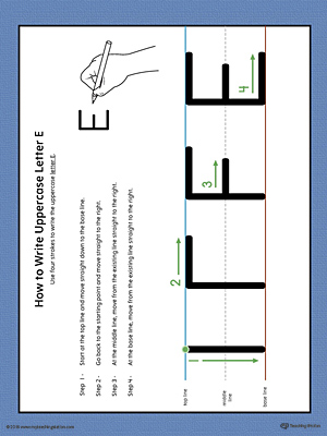 How to Write Uppercase Letter E Printable Poster (Color)