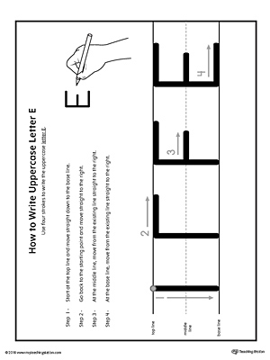 How to Write Uppercase Letter E Printable Poster
