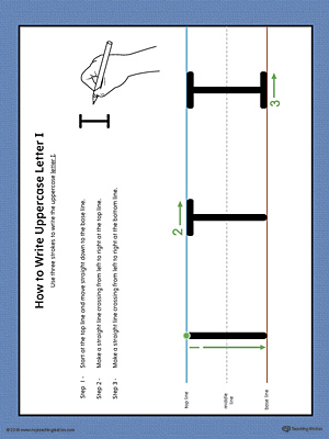 How to Write Uppercase Letter I Printable Poster (Color)