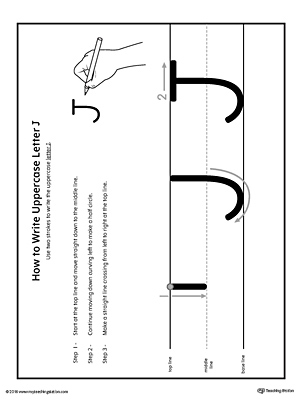 How to Write Uppercase Letter J Printable Poster