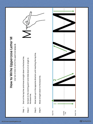 How to Write Uppercase Letter M Printable Poster (Color)