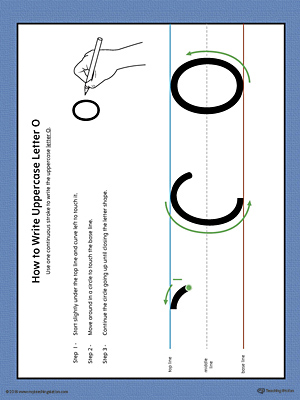 How to Write Uppercase Letter O Printable Poster (Color)