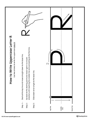 How to Write Uppercase Letter R Printable Poster