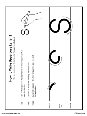 How to Write Uppercase Letter S Printable Poster