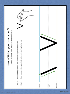 How to Write Uppercase Letter V Printable Poster (Color)