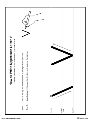 How to Write Uppercase Letter V Printable Poster