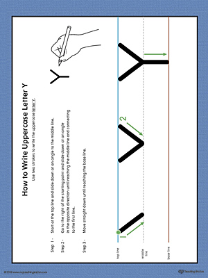 How to Write Uppercase Letter Y Printable Poster (Color)