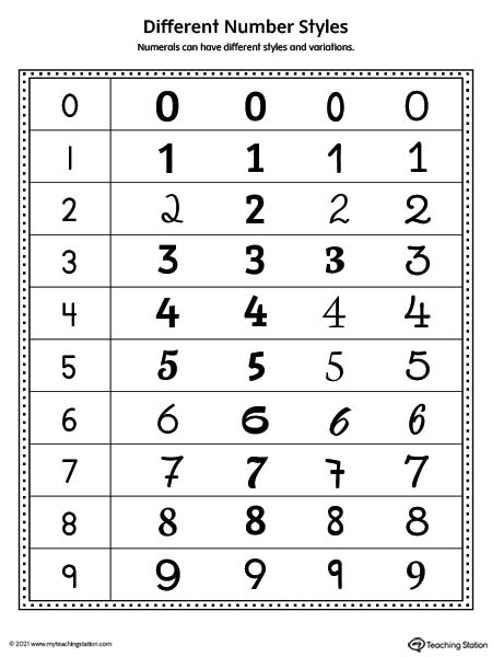 Use the Different Number Styles Poster to teach preschoolers how the same number can look different. Kids will learn to recognize numbers and their variations.